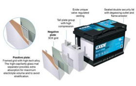EK508 EXIDE Стартерная аккумуляторная батарея, Стартерная аккумуляторная батарея