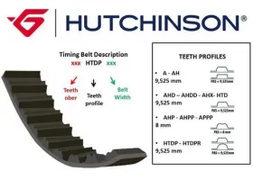 Ремень ГРМ-HUTCHINSON-111HTD20-1