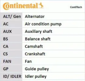 Ремень ГРМ (комплект)-CONTINENTAL-CT1016K1-1