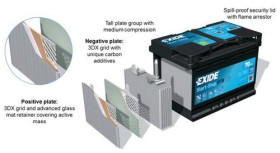 EL955 EXIDE Akumulator 95Ah/800A START&STOP EFB (L+ Biegun standardowy) 306x173x222 B01 - stopka o wysoko?ci 10,5 mm (Rozruchowy)