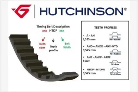 Ремень ГРМ (123HTDPR27) Hutchinson-HUTCHINSON-123HTDPR27-3