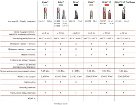 Герметик Dirko прозрачный [1 картридж 310ml] [-60°C...+180°C]-ELRING-216919-2