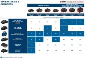 Зарядний пристрій  12В-BOSCH-1600A019RJ-5