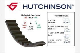 Ремень ГРМ-HUTCHINSON-085HTDP20-1